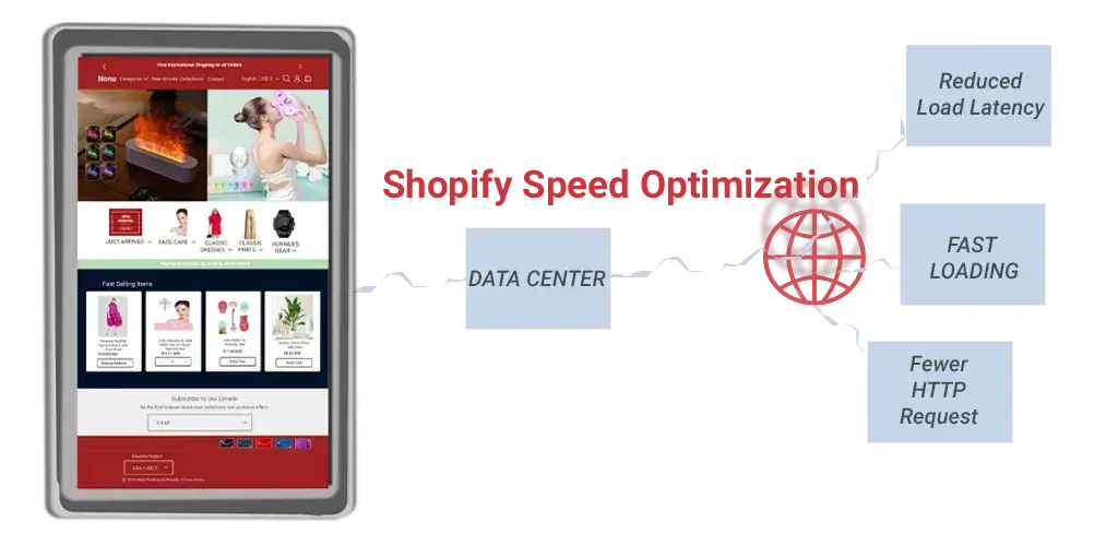 Speed optimization for Shopify store, improving load times